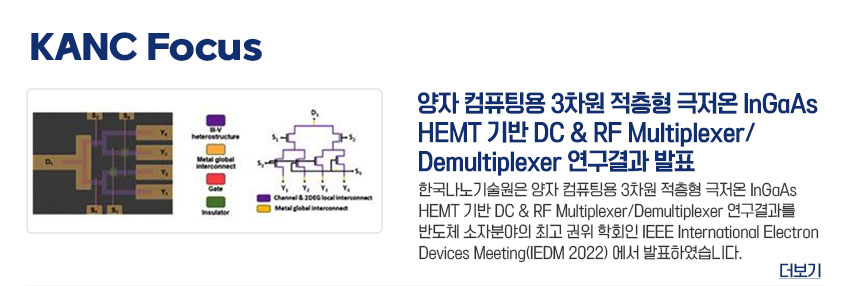 양자 컴퓨팅용 3차원 적층형 극저온 InGaAs HEMT 기반 DB & RF Multiplexer/Demultiplexer 연구결과 발표 한국나노기술원은 양자 컴퓨팅용 3차원 적층형 극저온 InGaAs HEMT 기반 DC & RF Multiplexer/Demultiplexer 연구결과를 반도체 소자분야의 최고 권위 학회인 IEEE International Electron Devices Meeting(IEDM 2022)에서 발표하였습니다. 더보기