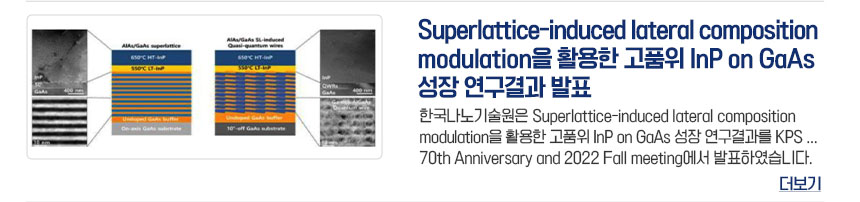 Superlattice-induced lateral composition modulation을 활용한 고품위 InP on GaAs 성장 연구결과 발표 한국나노기술원은 Superlattice-Induced lateral composition modulation을 활용한 고품위 InPan GaAs 성장 연구결과를 KPS... 70th Anniversary and 2022 Fall meeting에서 발표하였습니다. 더보기