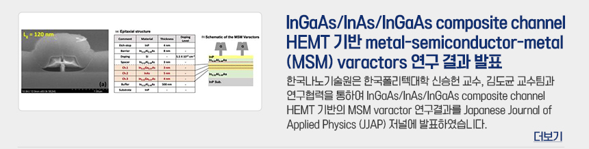 InGaAs/InAs/InGaAs composite channel HEMT 기반 metal-semiconductor-metal(MSM) varactors 연구 결과 발표 한국나노기술원은 한국폴리텍대학 신승헌 교수, 김도균 교수팀과 연구협력을 통하여 InGaAs/InAs/InGaAs composite channel HEMT 기반의 MSM varactor 연구결과를 Japanese Journal of Applied Physics (JJAP) 저널에 발표하였습니다. 더보기