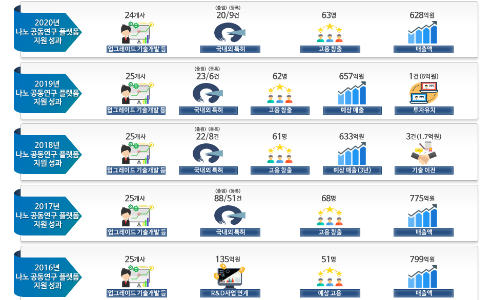 나노공동연구플랫폼 사업소개