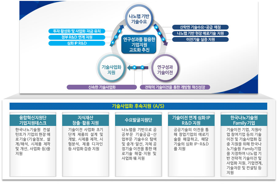 사업개요 및 지원내용 안내