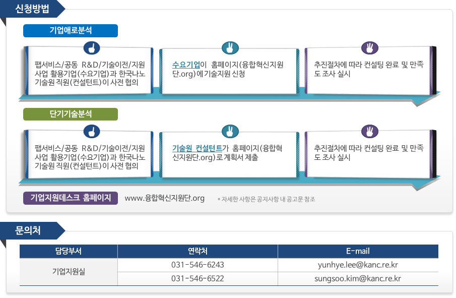 융합혁신지원단 기업지원데스크