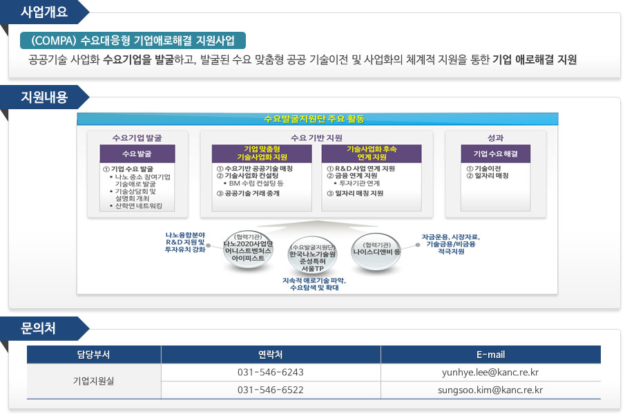 수요발굴지원단 안내