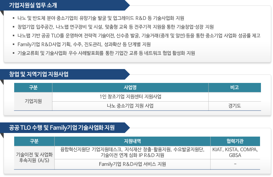 기업지원실 업무 소개