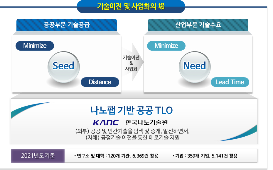 기업지원실 업무 소개