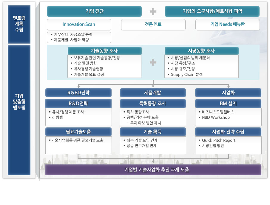 1인 창조기업 지원센터 사업소개