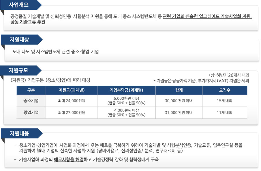 나노 중소기업 지원사업 소개