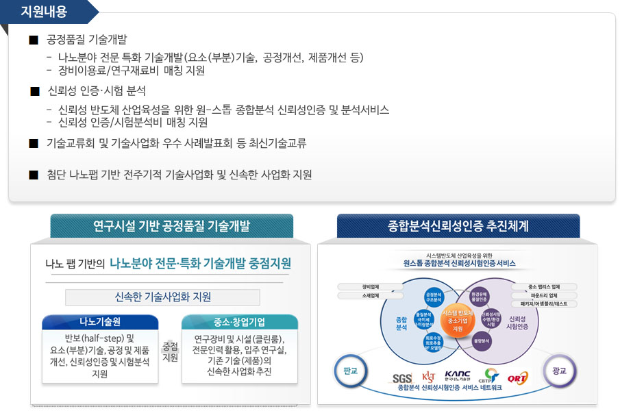 나노 중소기업 지원사업 소개