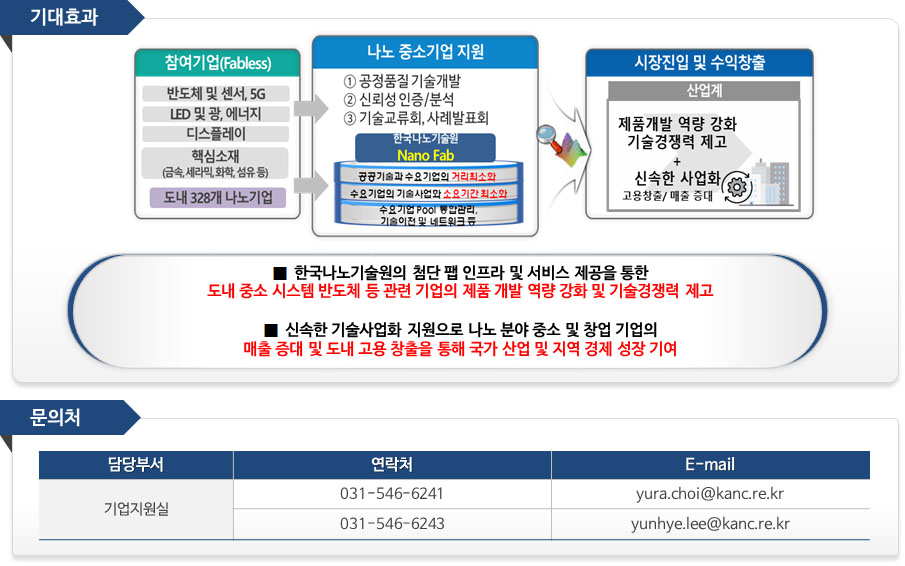 나노 중소기업 지원사업 소개