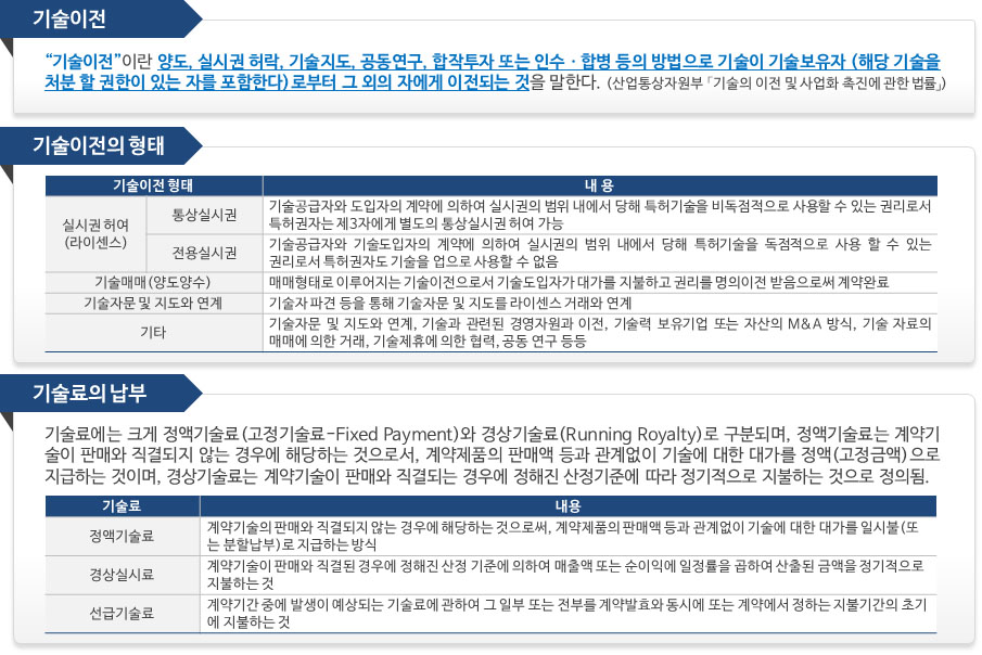 기술 이전 지원 안내